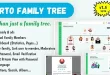 Puerto Family Tree Builder SAAS