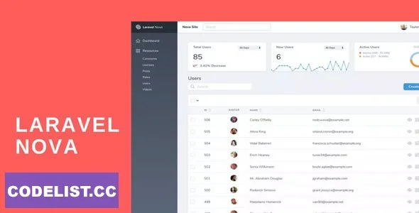 Laravel Nova v4.24.2 Nulled – Administration Panel For Laravel Project Dashboard Template