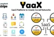 YaaX - SaaS Platform to Create Social Networks